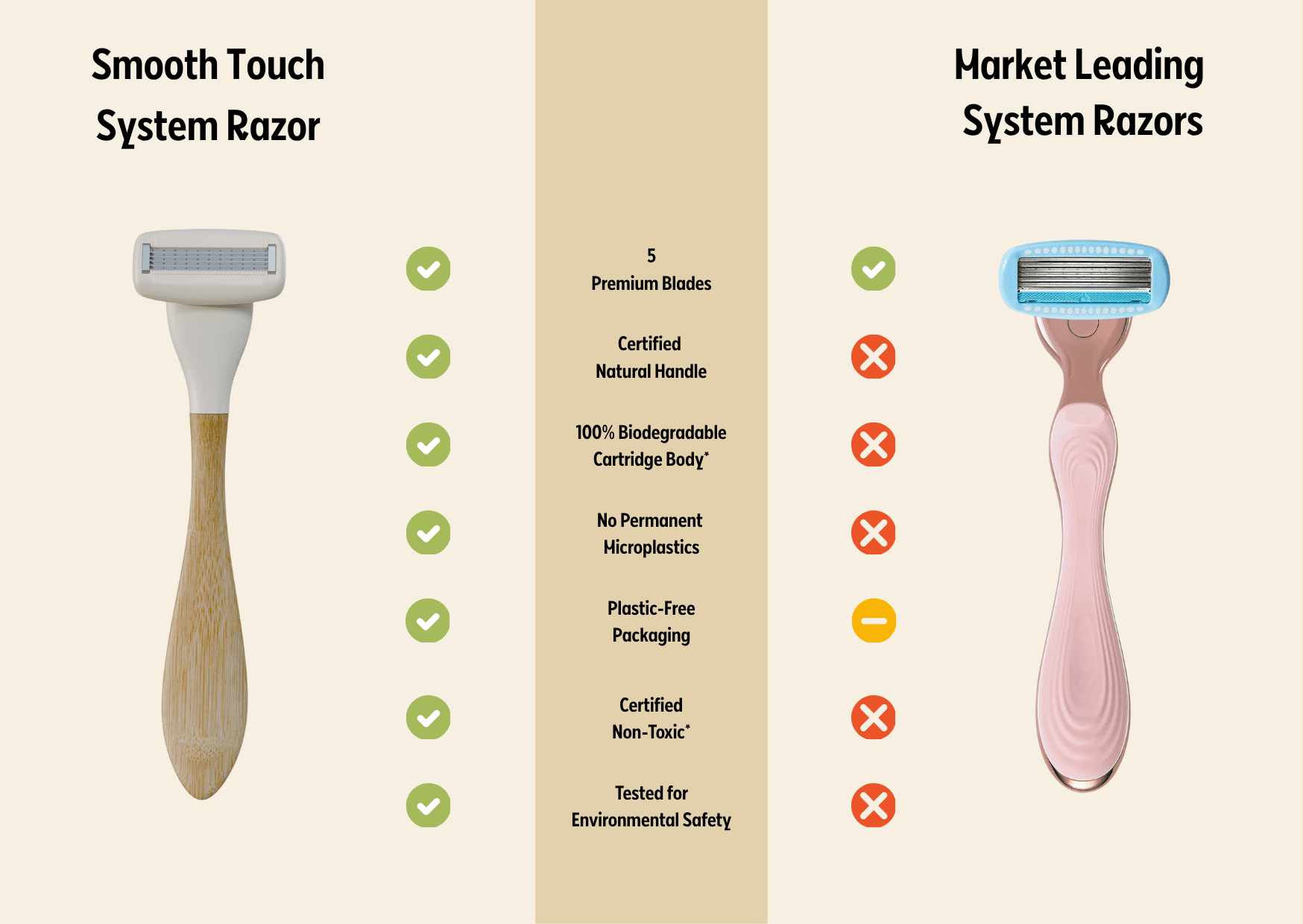 Smooth Touch Razor Comparison