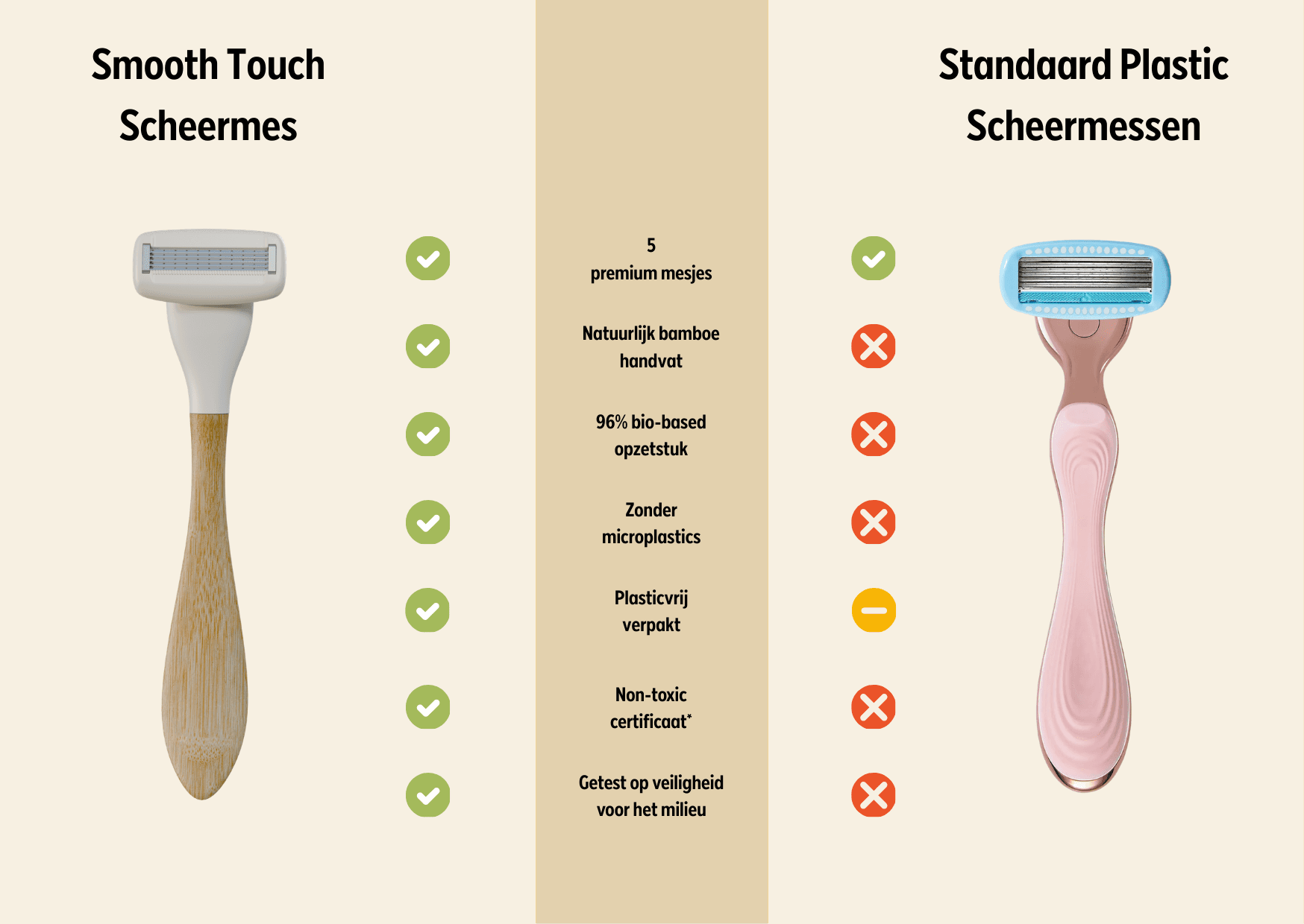 Smooth Touch scheermesvergelijking